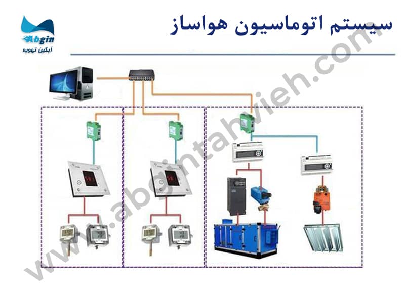 سیستم اتوماسیون هواساز