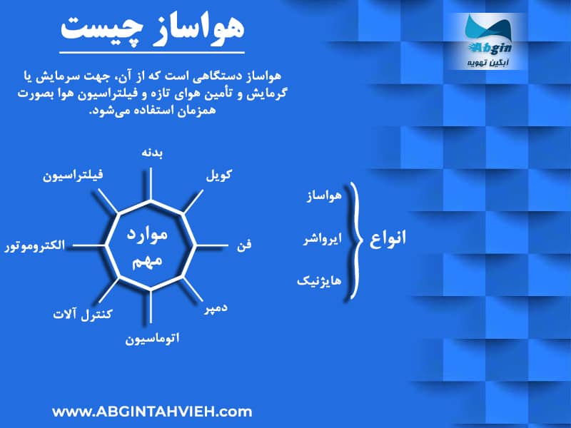 اینفوگرافی هواساز چیست؟