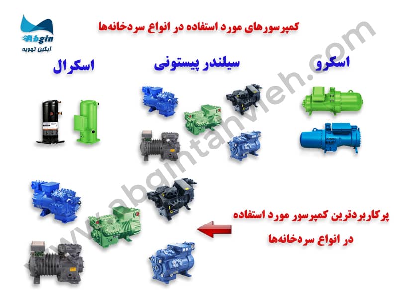 کمپرسور سردخانه