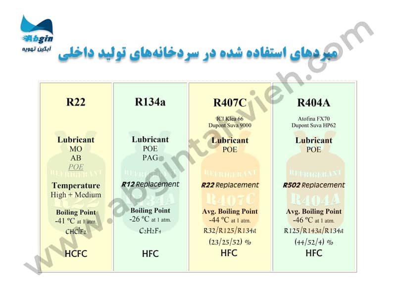 مبرد سردخانه