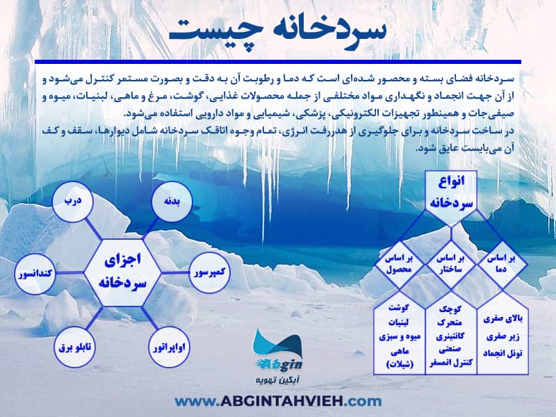 اینفوگرافی سردخانه چیست؟
