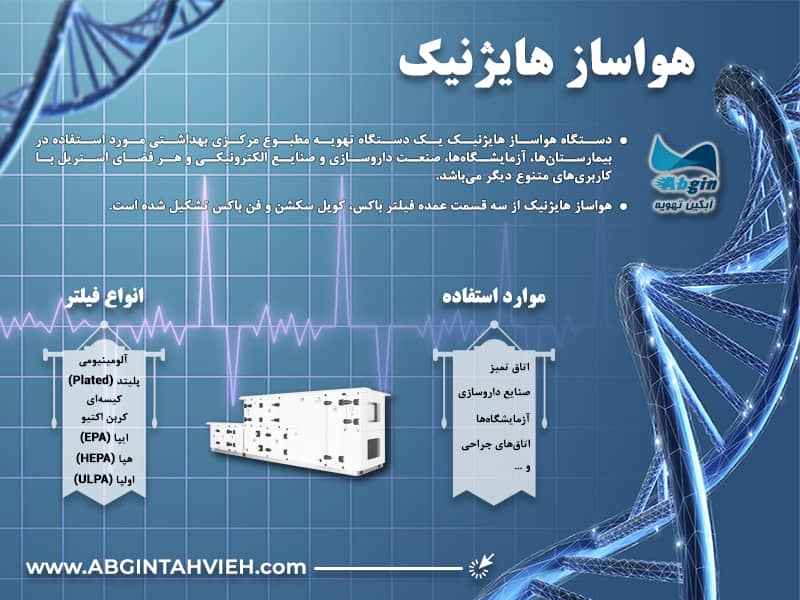 اینفوگرافی هواساز هایژنیک چیست؟