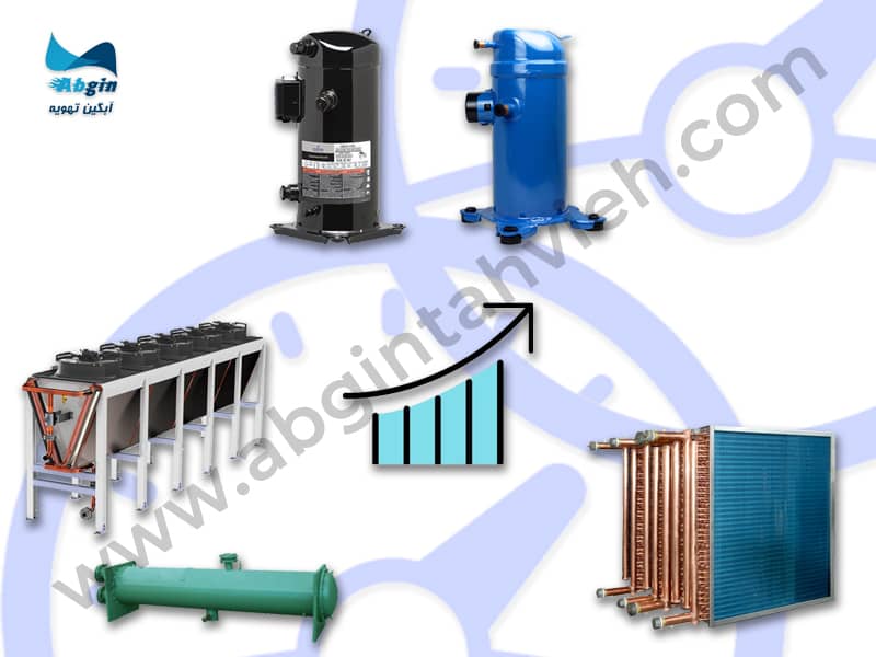 کویل سرمایشی