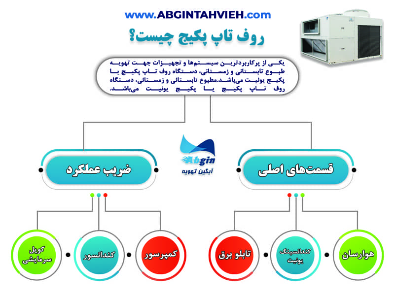 اینفوگرافی روف تاپ پکیج چیست؟