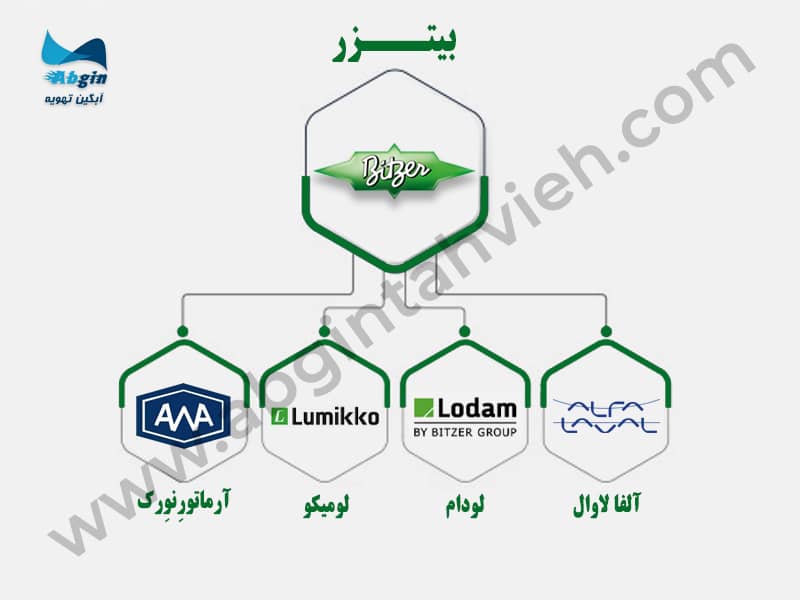 شرکت‌های زیر مجموعه بیتزر