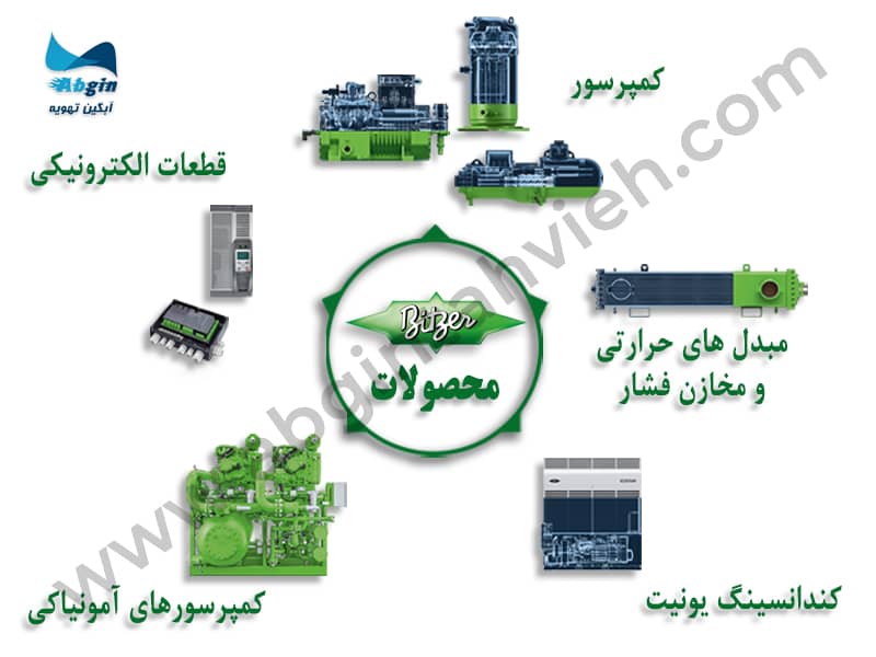 محصولات بیتزر