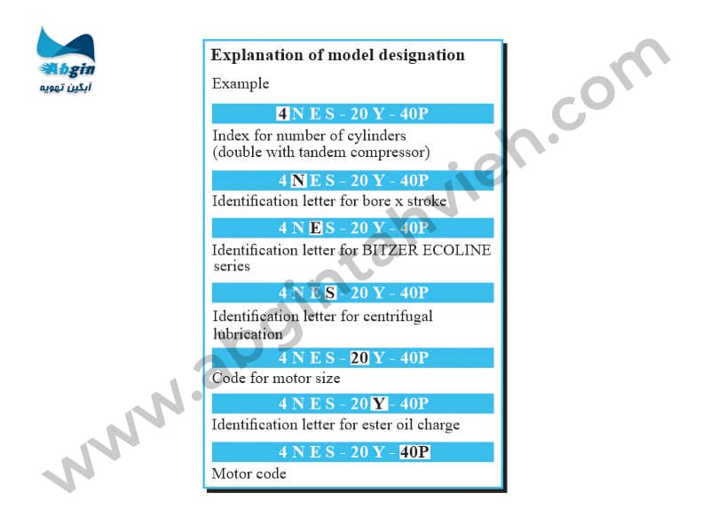 نامگذاری مدل‌های کمپرسور سیلندر پیستونی نوع نیمه بسته