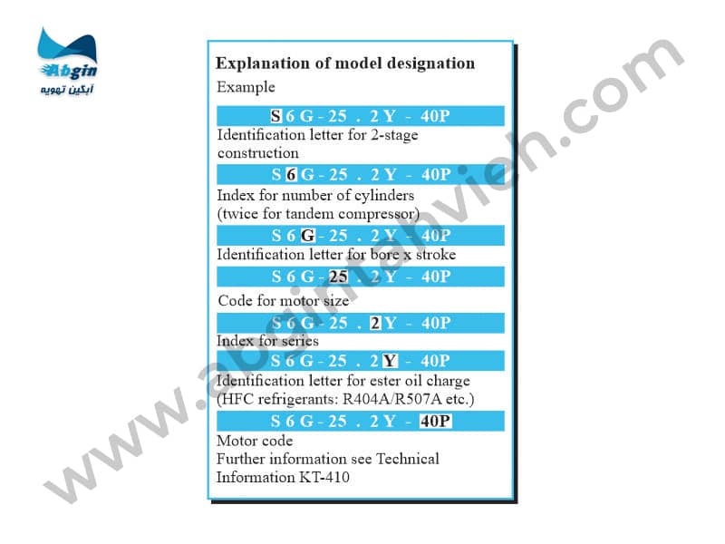 نامگذاری مدل‌های کمپرسور سیلندر پیستونی نوع نیمه بسته دو مرحله‌ای