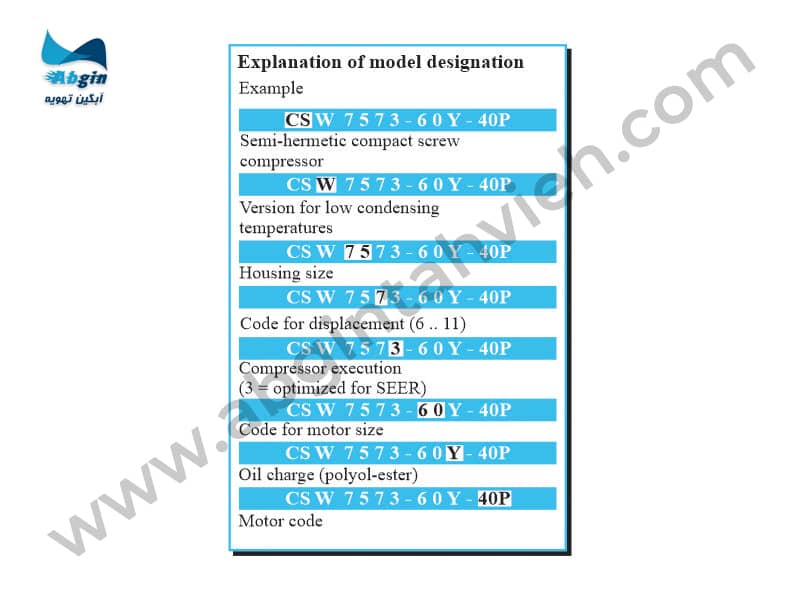نامگذاری مدل‌های کمپرسور اسکرو سری کامپکت