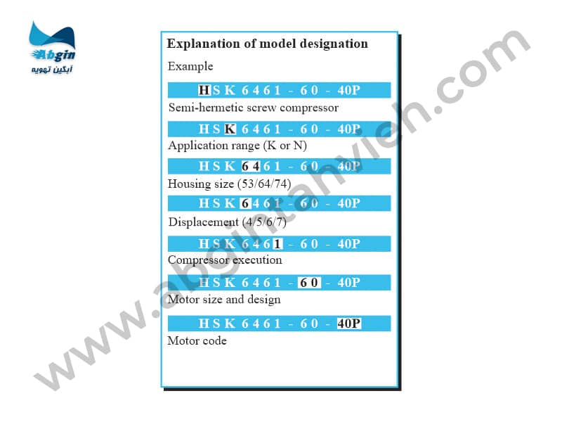 نامگذاری مدل‌های کمپرسور اسکرو سری کامپکت