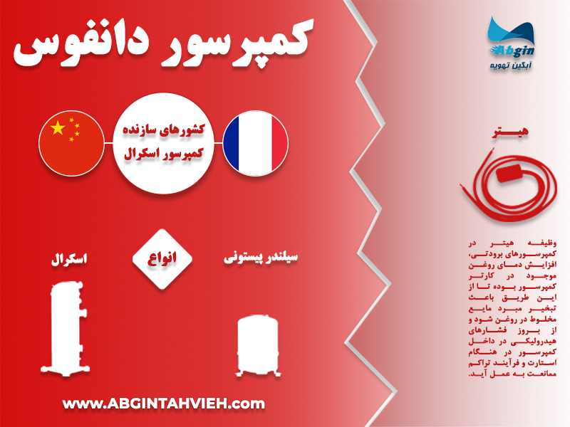 اینفوگرافی کمپرسور دانفوس