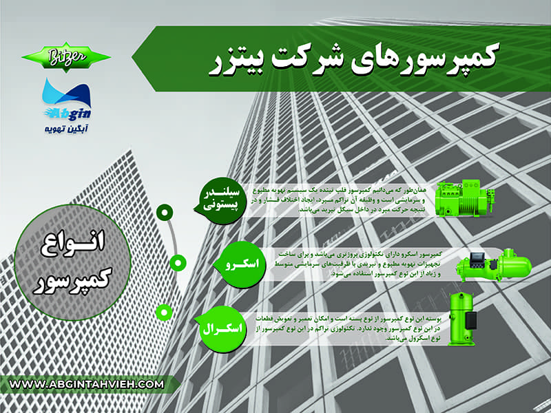 اینفوگرافی کمپرسور بیتزر
