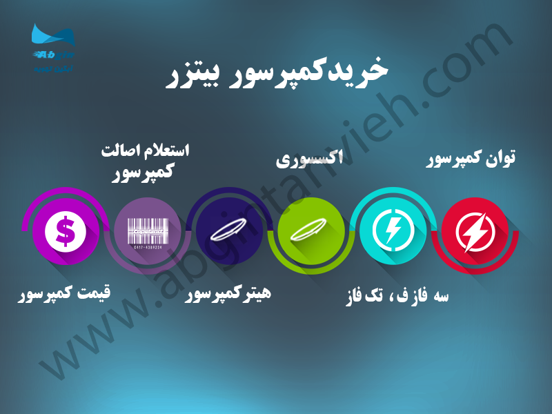 قیمت کمپرسور بیتزر اینفوگرافی