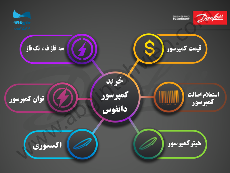 قیمت کمپرسور دانفوس اینفوگرافی