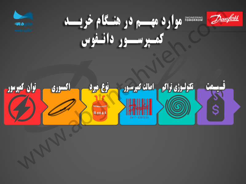 موارد مهم در هنگام کمپرسور دانفوس