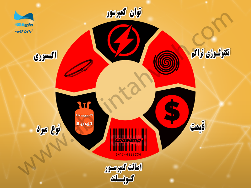 بهترین قیمت کمپرسور کوپلند