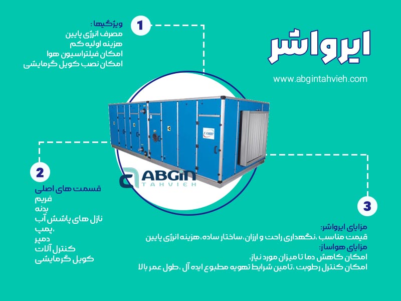 اینفوگرافی ایرواشر