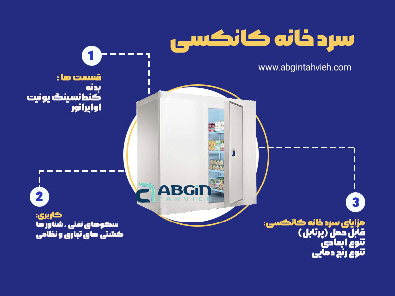 اینفوگرافی سردخانه کانکسی